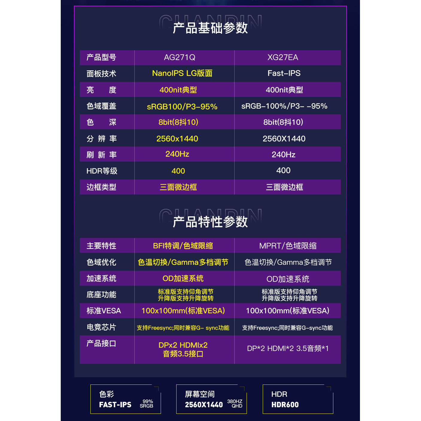Hot Pc 24 Inch 27 Inch Led  Le - Monitor 144Hz 27Inch 评论和价格