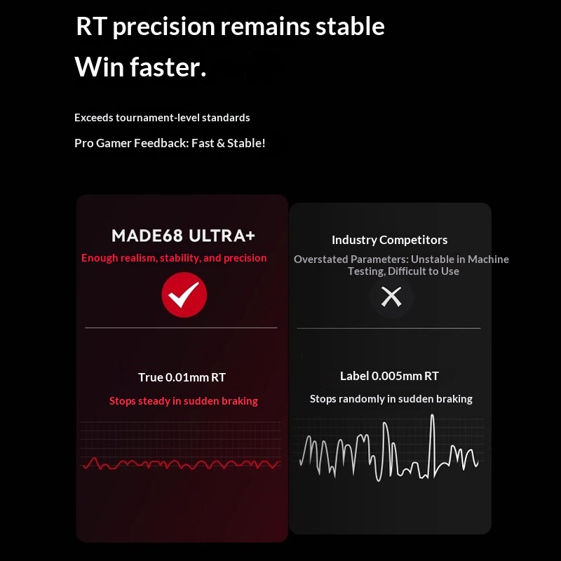 MelGeek MADE68UItra+Magnetic S - Gaming Accessories For Valorant 评论和价格